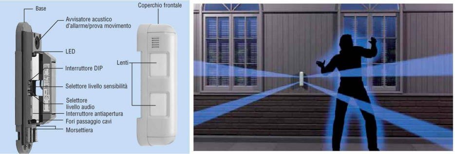 Funzioni Doppio Infrarosso Tenda esterno Securvera