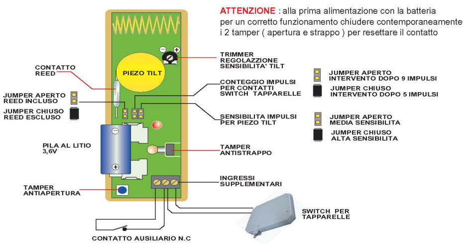 Funzione Radiosensore Sydra 64 Securvera