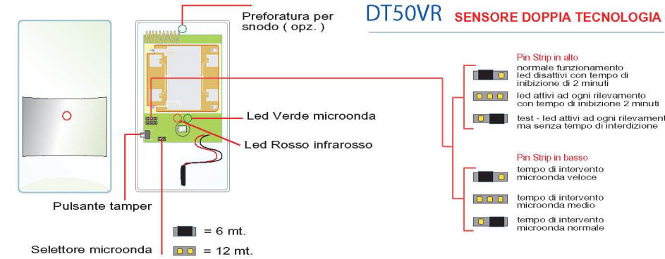 Funzioni Doppia Tecnologia Radio Sydra 64 Securvera