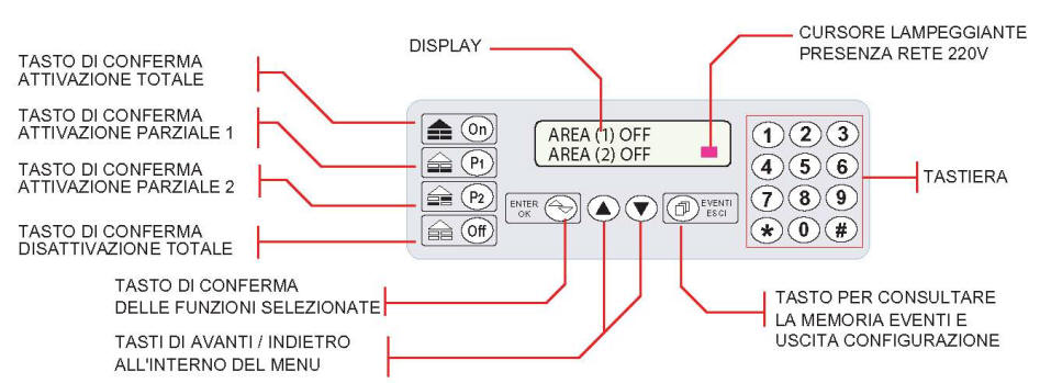 Pannello Sydra 64 Tastiera Programma Securvera