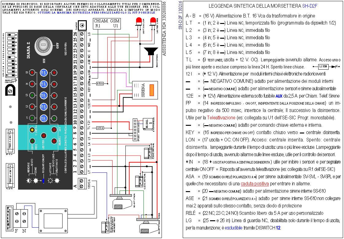 SH-D2F Schema