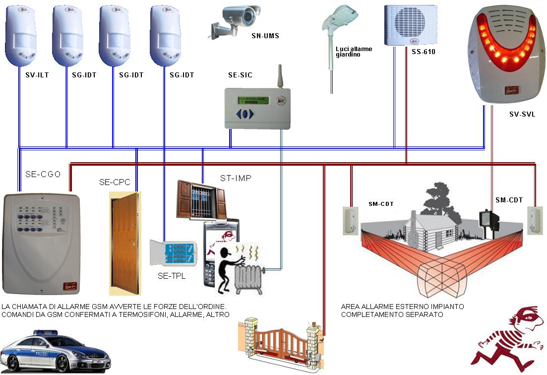 Schema Applicativo SV-G8P